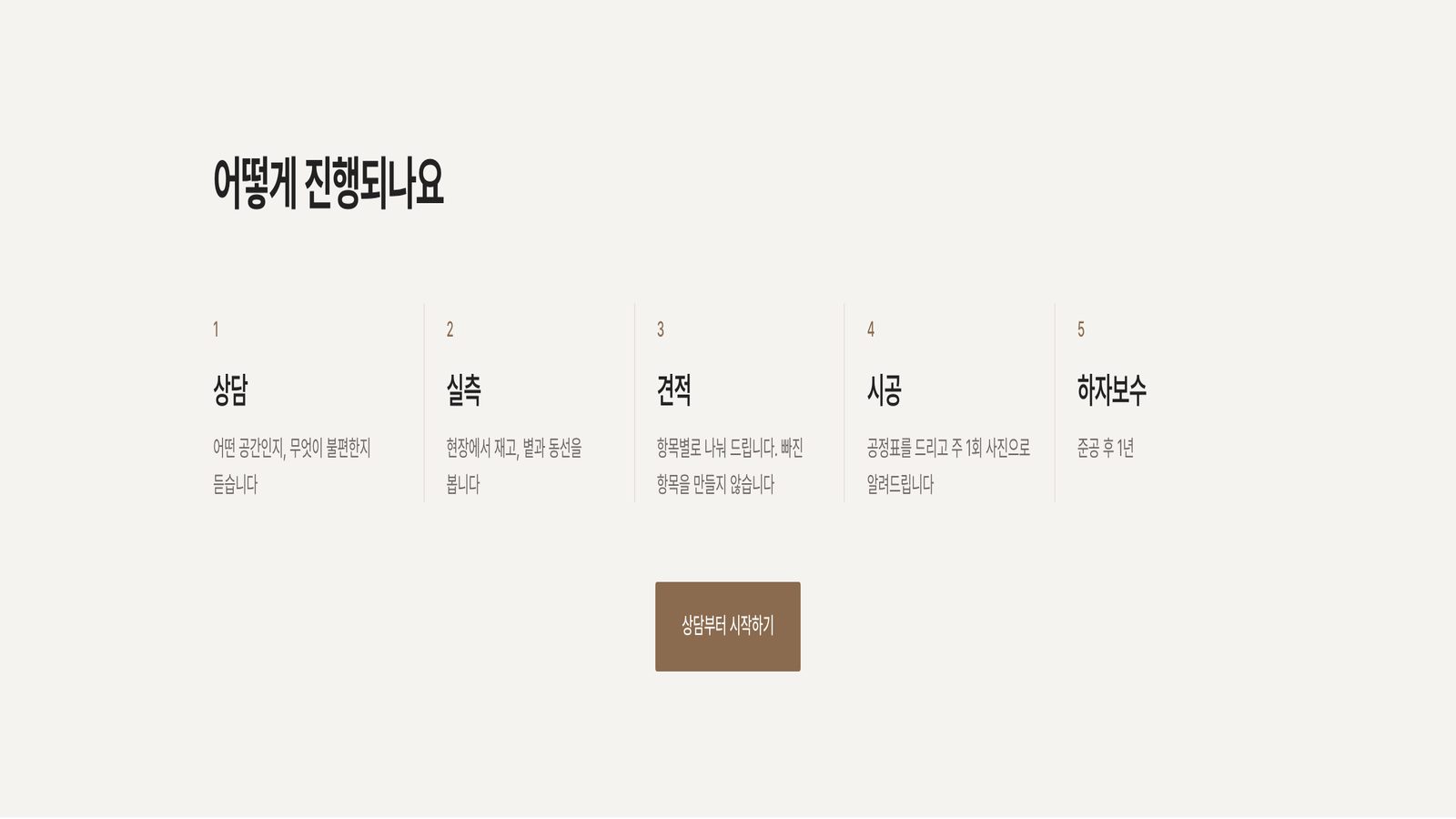진행 절차 섹션. 상담·실측·견적·시공·하자보수 다섯 단계가 가로로 놓이고 각 단계에 한 줄 설명이 붙어 있습니다.